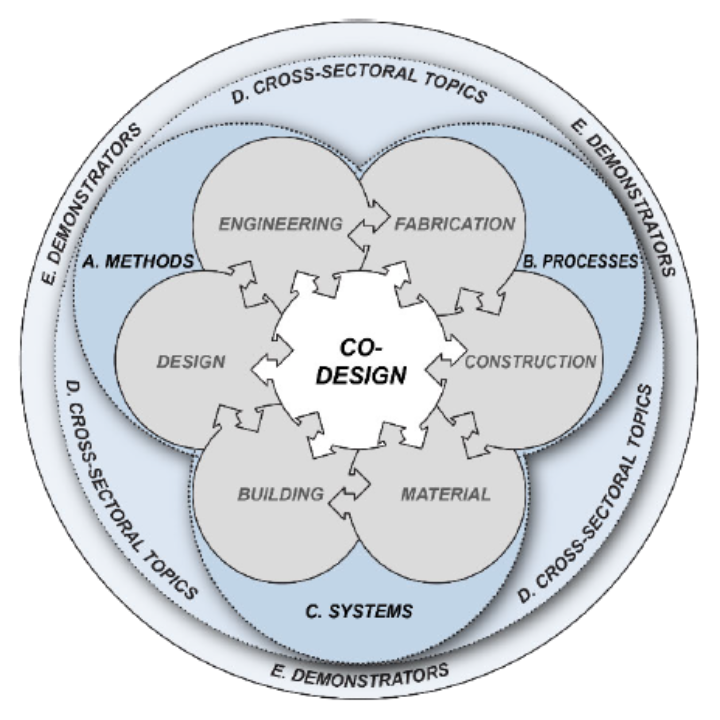 EXCIntCDC_co-design